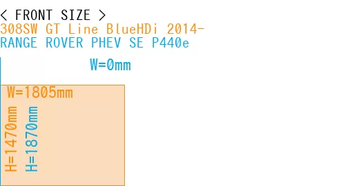 #308SW GT Line BlueHDi 2014- + RANGE ROVER PHEV SE P440e